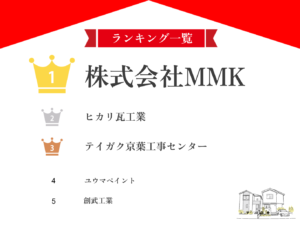 柏市のおすすめ屋根修理業者ランキング5選！【2024年最新版】